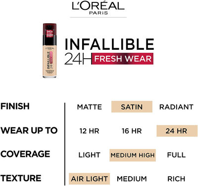 L&amp;#39;Oréal Paris - Fond de Teint Fluide Infaillible 24h Fresh Wear - Tous Types - Photo 4