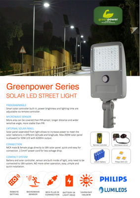Lampara solar led 15W -1900Lm tecnologia philips /greenpowe