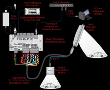 Leitor uhf edge-60r autoid 9dbi