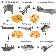 Línea de producción de chips de plátano,Máquinas de chips de plátano