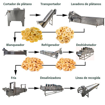 Línea de producción de chips de plátano,Máquinas de chips de plátano - Foto 2