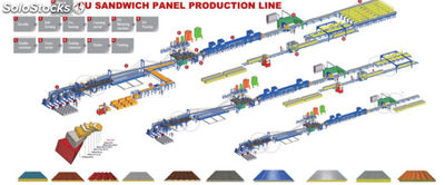 Línea de Producción de SP-5 EPS Sandwich Panel