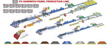Línea de Producción de SP-9 Z-Lock de lana de roca / EPS Sandwich Panel
