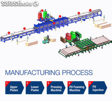 Línea Discontinua de Producción de Sandwich PU (Poliuretano) Panel