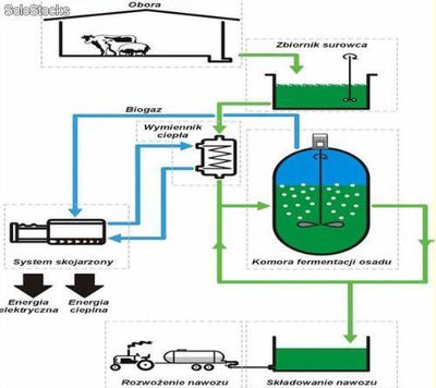 Linie technologiczne do utylizacji odpadow w rolnictwie-brykiet,pellet,inne - Zdjęcie 2