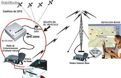 Localización Automática de Vehículos GPS-2000
