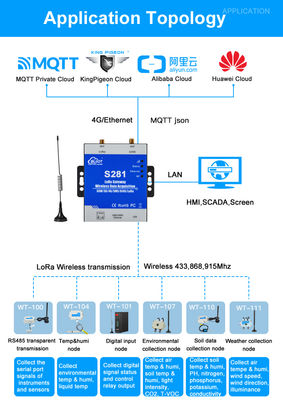 LoRa GSM RJ45 System Connect Multiple Wireless Node Greenhouse Planting - Foto 4