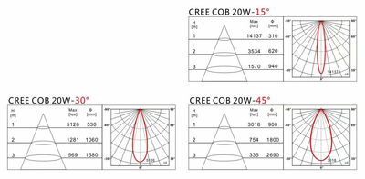 Luminaria colgante downlight led PD-4014 20w - Foto 3