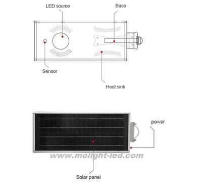 Luminaria integrada solar 15 watt para urbanizacion lamparas solar 15w - Foto 5