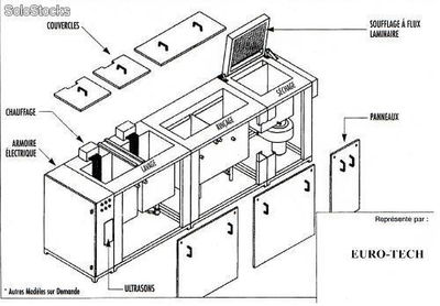 Machine nettoyage ultrasons multicuves - Photo 2