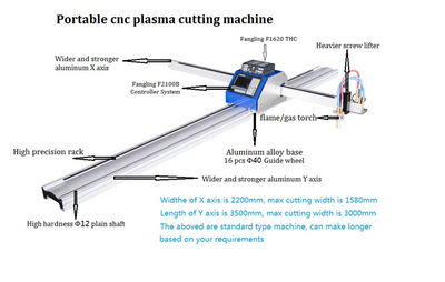 Máquina de corte por plasma CNC tipo portátil - Foto 3
