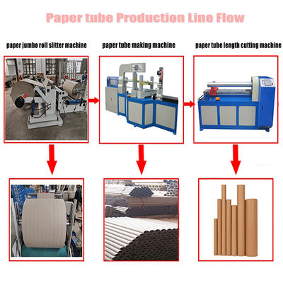 maquinaria para fabricar tubos de papel(cortadora, máquina para fabricar tubos)