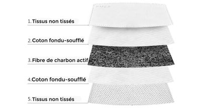 Masque 100% coton réutilisable lavable 6 couleurs norme afnor avec filtre PM2,5 - Photo 4