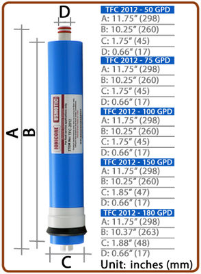 Membrane Ionicore USmotic tfc 2012 - 50, 75, 100, 150, 180 gpd - Foto 2