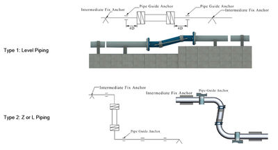 Metal Expansion Joint for Lateral Movement Compensator - Foto 3