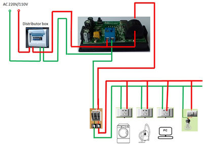Multiple panel medidor energía digital AC LED vatio potencia factor voltaje etc - Foto 3