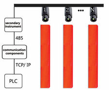 On-line Billet End Continuous Temperature Measurement