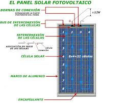 Panel Solar Fotovoltaico-Eurosun 230 wp policristalino - Foto 3