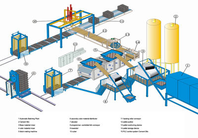 Paver block machine with whole production plant design - Foto 2