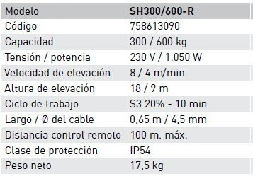 Polipasto eléctrico con control remoto ﻿300 / 600 kg METALWORKS SH300/600-R - Foto 3