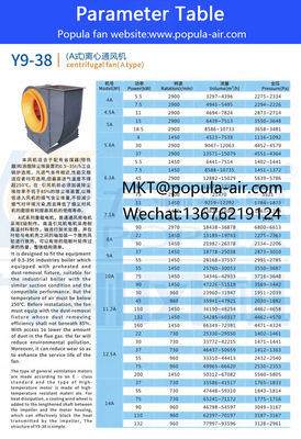 Popula Boiler centrifugal fan Y9-38 a