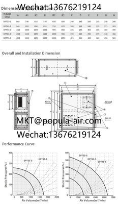 Popula dpt-b series Split Duct Ventilation Fan - Foto 4