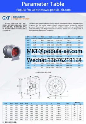 Popula Fiberglass centrifugal fan fgxf - Foto 3