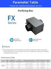 Popula fx Series Purifying Box