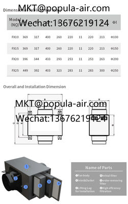 Popula fx Series Purifying Box - Foto 2