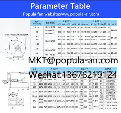 POPULA High pressure Industrial centrifugal fan 9-19​ - Foto 5