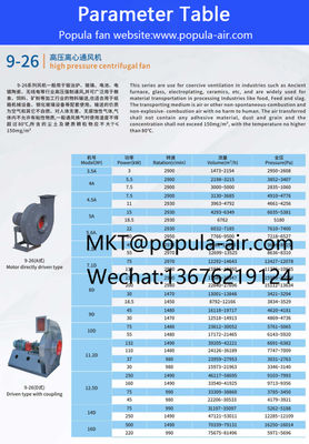 POPULA High pressure Industrial centrifugal fan 9-26 - Foto 3