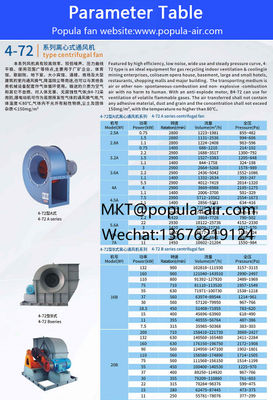 POPULA Ventilation Industry 4-72 A Series Centrifugal Fan - Foto 4