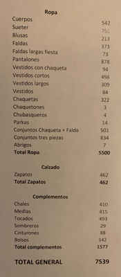 Por cierre de Boutique Vendo unas 7600 prendas