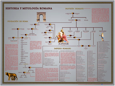 Póster de La Historia y Mitología Romana