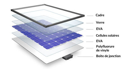 Promotion : Panneau solaire photovoltaique germany - Photo 2