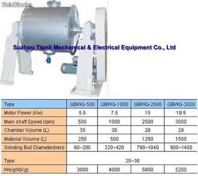 Qbwq-Molino de bolas horizontal