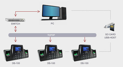 reloj de personal biométrico ds-100 - Foto 2