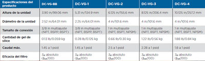 Respiradores dc-vg-1, dc-vg-2, dc-vg-3, dc-vg-4 - Foto 4