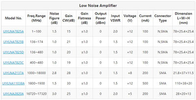 Rf lna 136 - 480MHz Gain cw 20dB Low Noise Amplifier - Foto 5