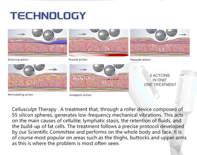 Roller Efecto rodillo forma masaje terapia cuerpo adelgazar grasa quema máquina - Foto 2