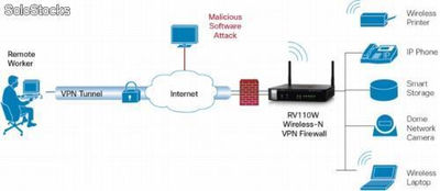 Routeur Wifi vpn Cisco rv110w - Photo 2