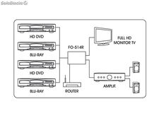 Selector HDMI A/V digital Fonestar FO-514R con mando a distancia