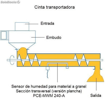 Sensor de humedad pce-mwm 240-a - Foto 2