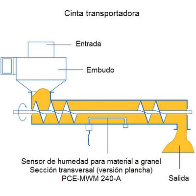 Sensor de humedad pce-mwm 240-A - Foto 2