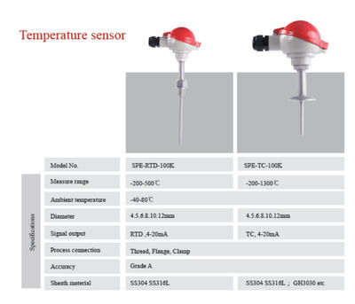 Sensor de temperatura