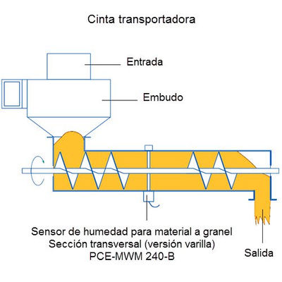 Sensor de umidade pce-mwm 240-B - Foto 2
