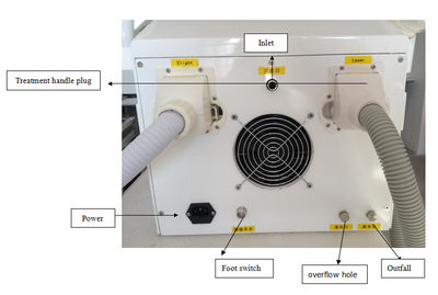 SHR + elight + nd yag laser - Foto 4