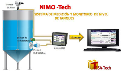 Sistema de Medición y Monitoreo de nivel NIMO-TECH
