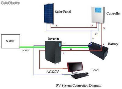 Sistema Fotovoltaico Hogares