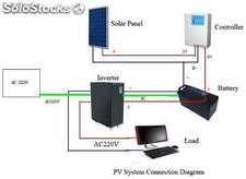 Sistema Fotovoltaico Hogares